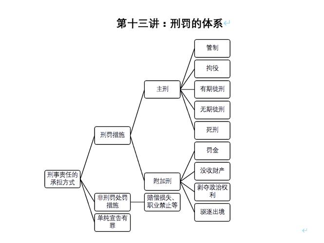 中国法律体系属于哪个