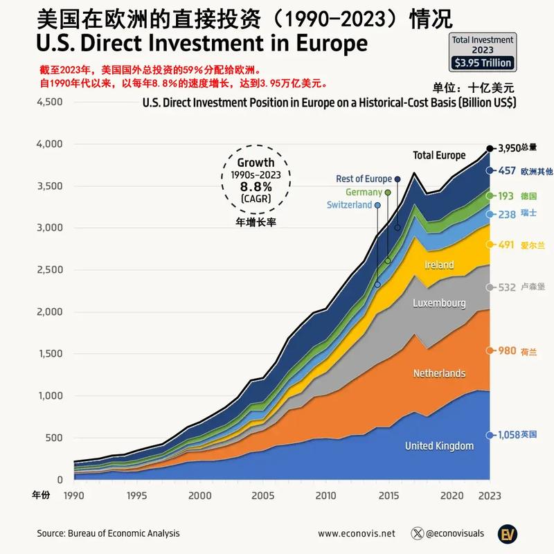 外国投资者境内再投资有何新政策或优惠？