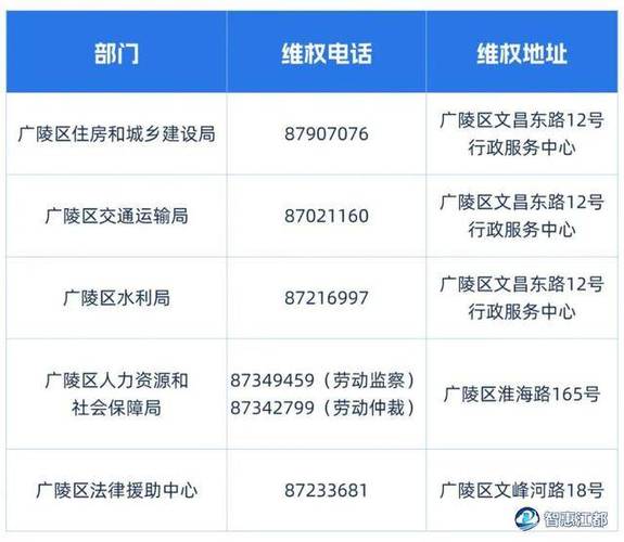 扬州法律援助咨询电话是多少？