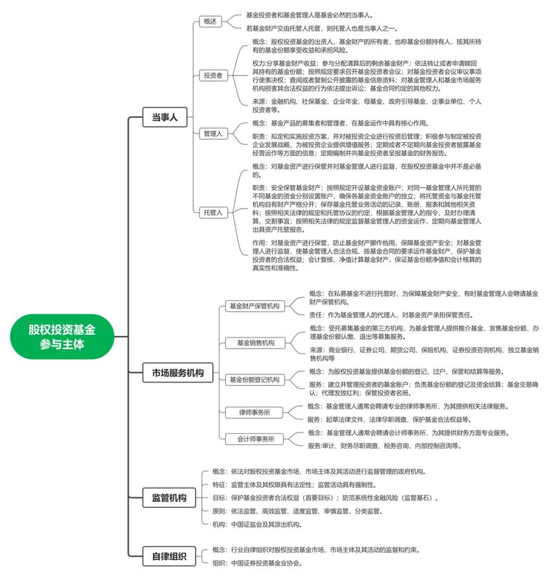 股权投资基金的投资者门槛与风险如何把控？