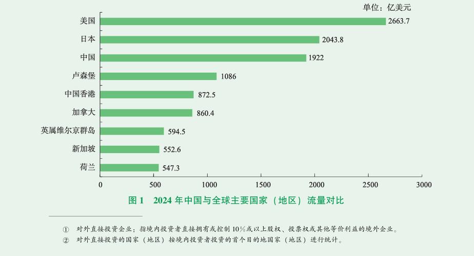 外商投资企业投资比例有何限制？