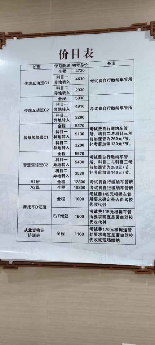 三级驾校投资到底要花多少钱?