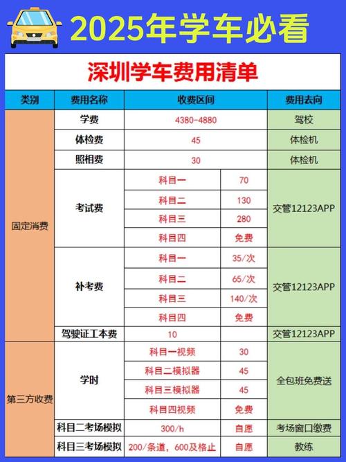 三级驾校投资到底要花多少钱?