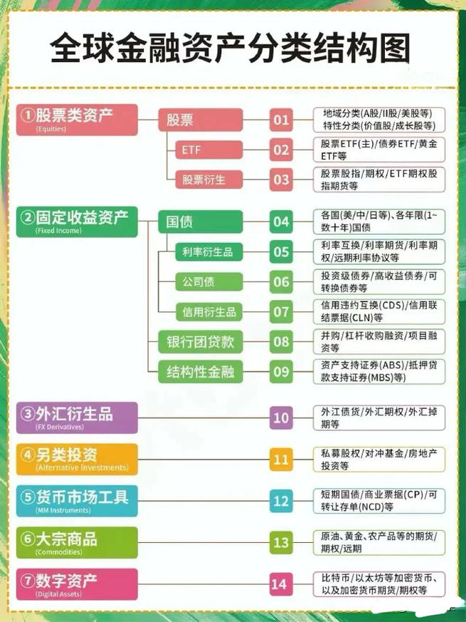 公司投资方式有哪些?