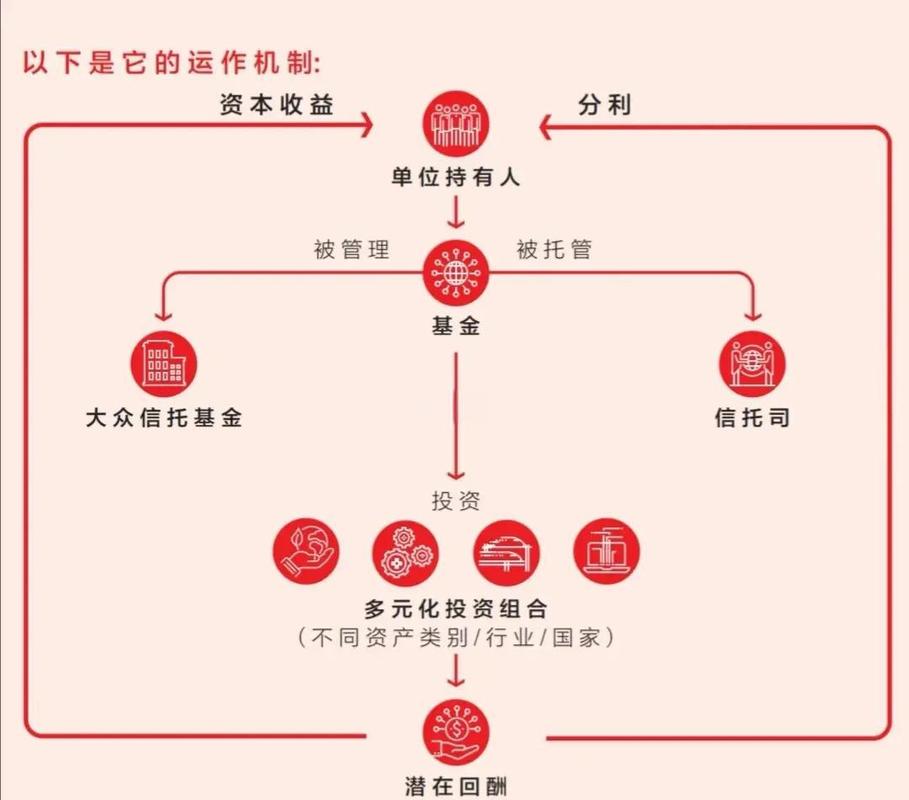证券投资信托管理办法如何规范市场运作?