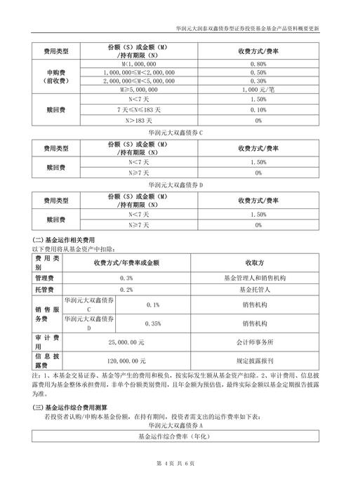 私募基金项目投资方案如何制定与优化?