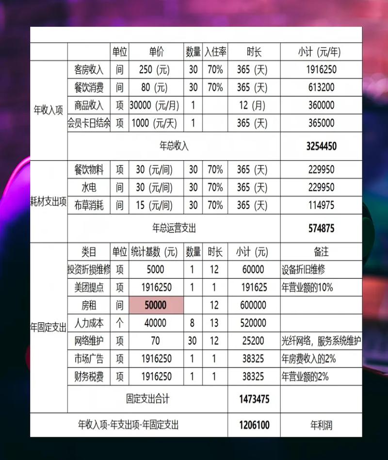 开饭店投资到底要多少钱?