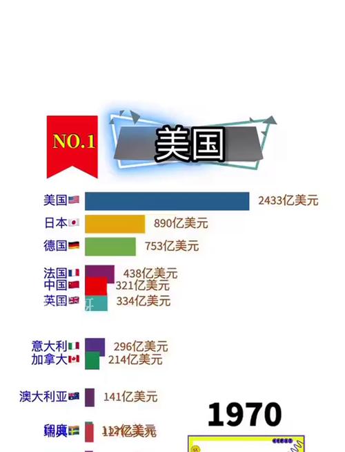 外国人在中国投资政策