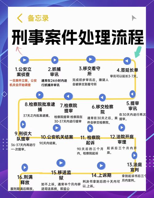 诈骗案立案后,多久能侦破追回损失?