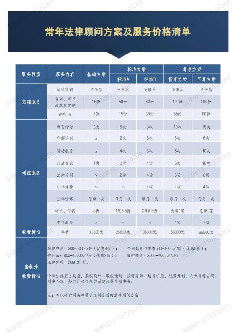 专项法律服务报价方案如何定制?