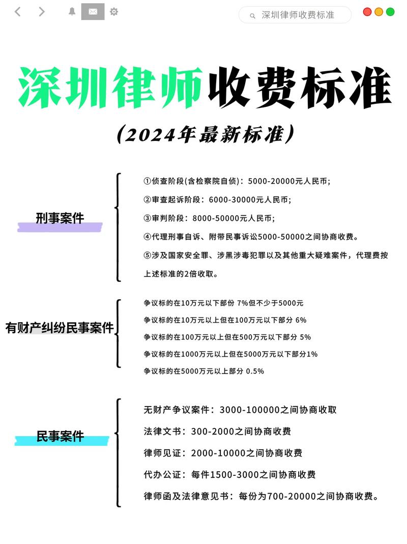 专项法律服务报价方案如何定制?