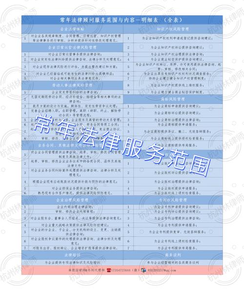 专项法律服务报价方案如何定制?
