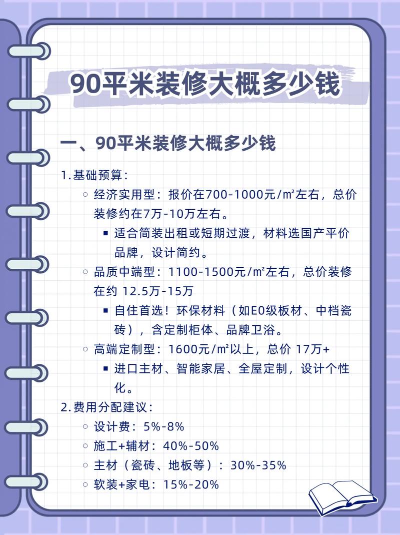 精装修房值得投资吗?