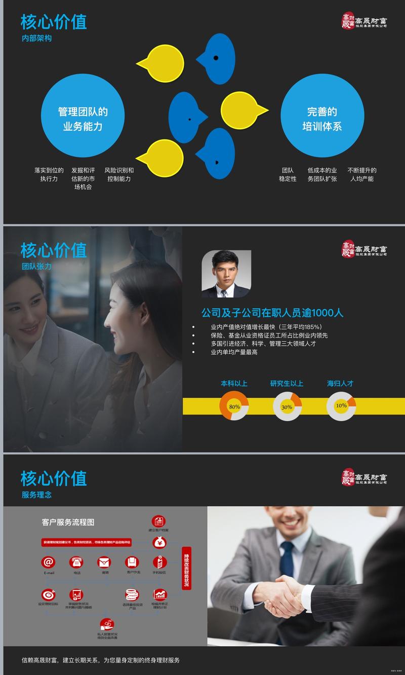 高晟财富是诈骗公司吗?