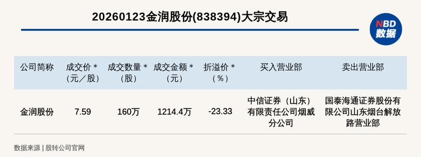 新三板上市失败,投资金何去何从?