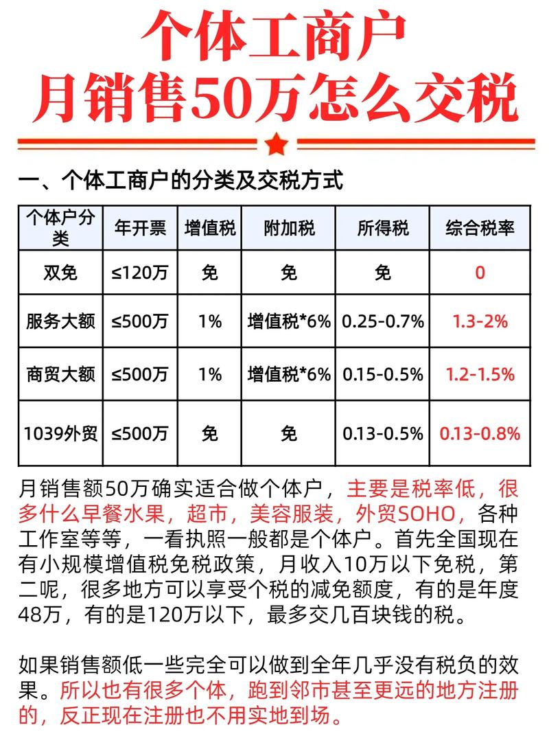 投资收益需缴纳营业税吗?