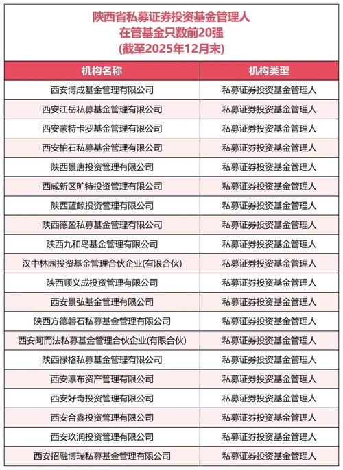 私募基金机构投资人如何选与投?