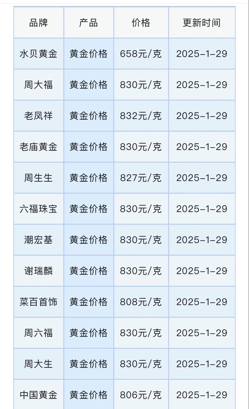 现在做微商投资要多少?