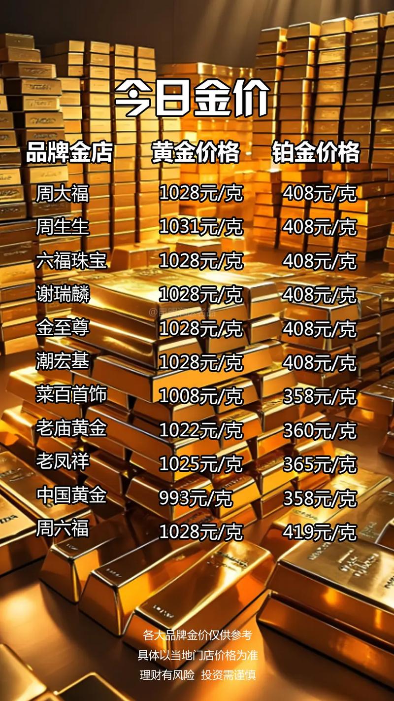 现在做微商投资要多少?