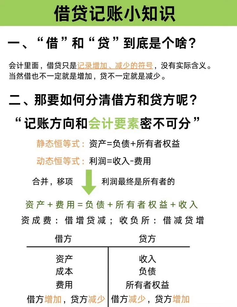投资与借款会计分录如何区分?