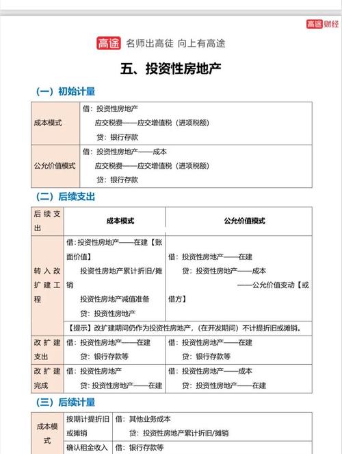 投资与借款会计分录如何区分?