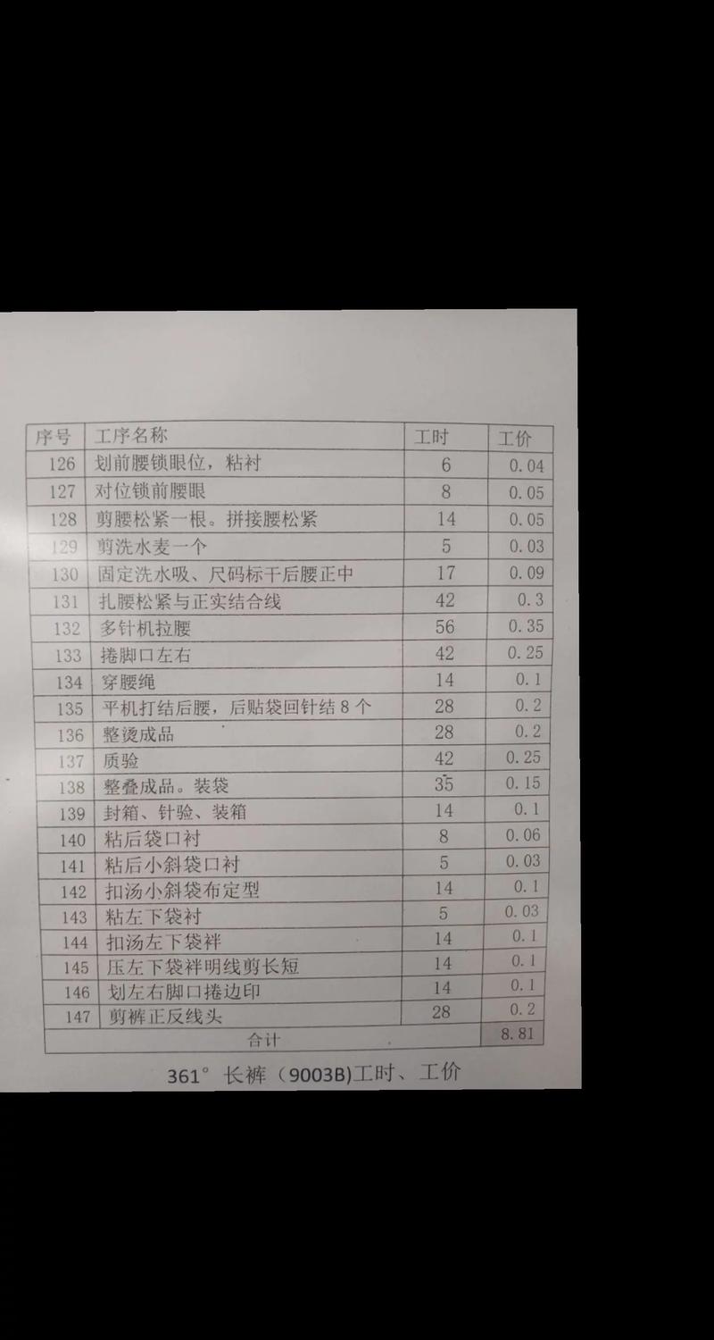 服装加工厂投资具体要花多少钱?