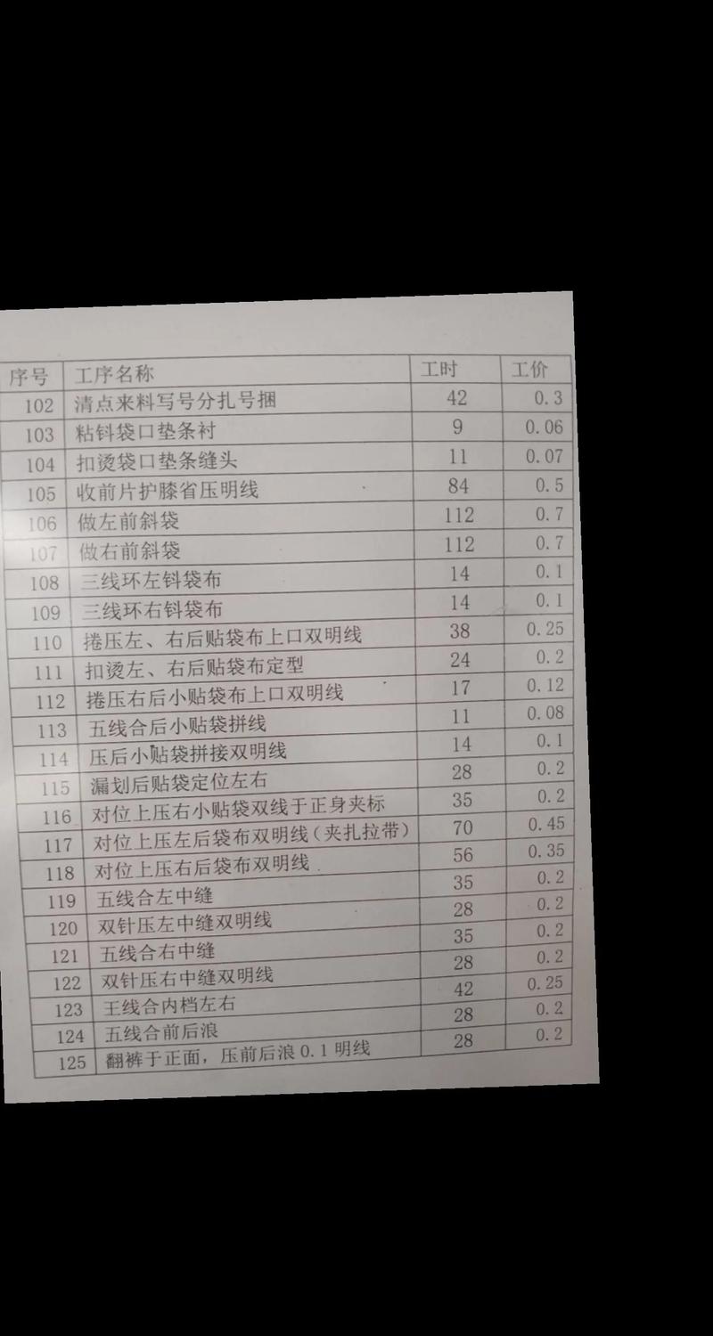 服装加工厂投资具体要花多少钱?