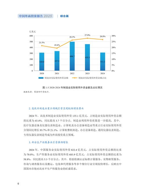 外国人投资中国,流程门槛如何?