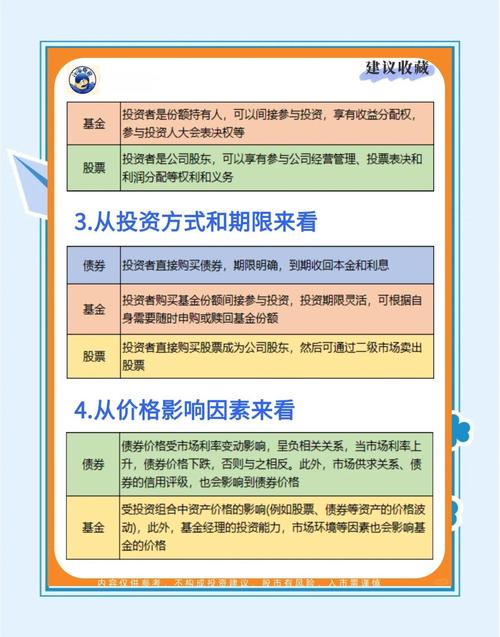 公司投资P2P合规吗?风险如何把控?