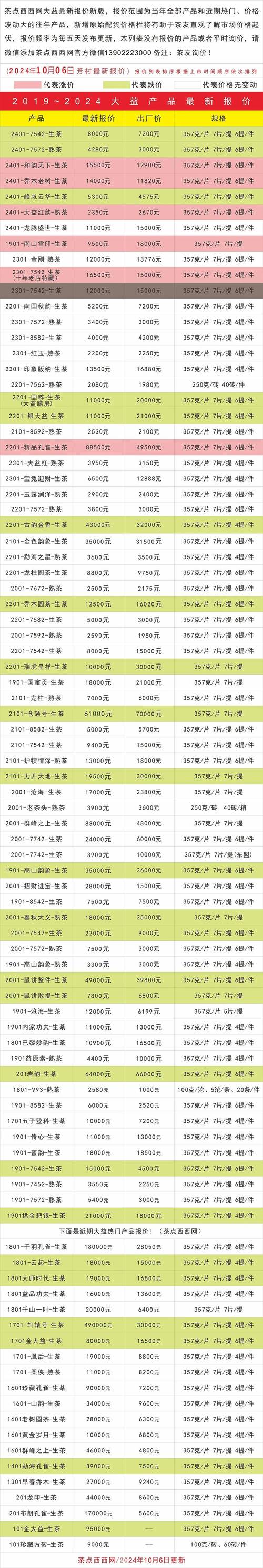 茶叶加工厂投资要花多少钱?