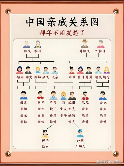 配偶父母法律上该如何称呼?