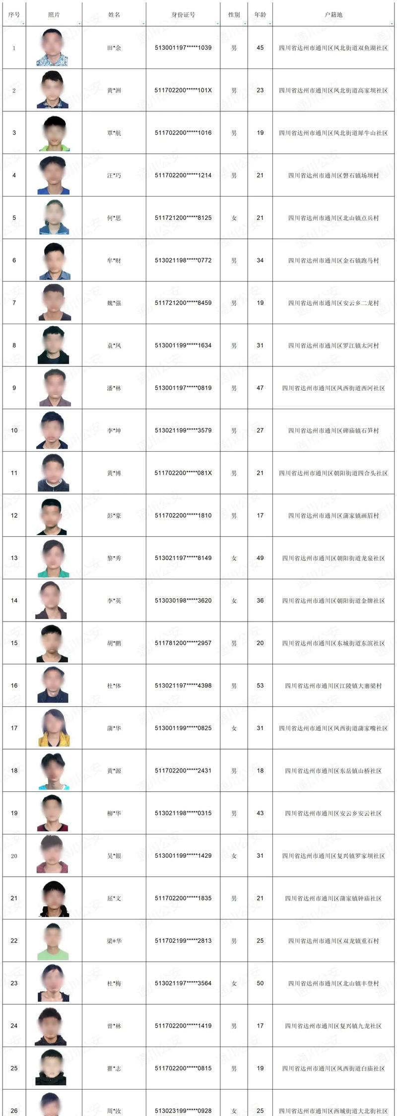 上蔡诈骗在逃人员名单有哪些人？