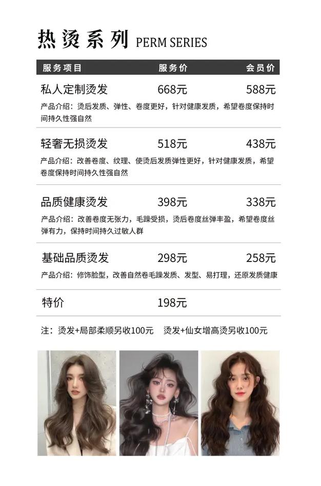 开理发店投资要多少钱?