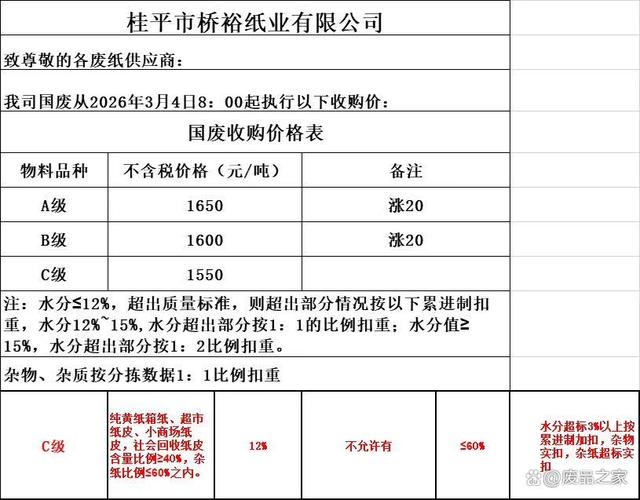 小型造纸厂投资多少钱?