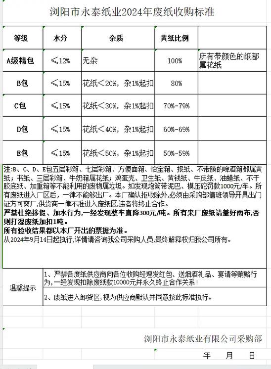 小型造纸厂投资多少钱?