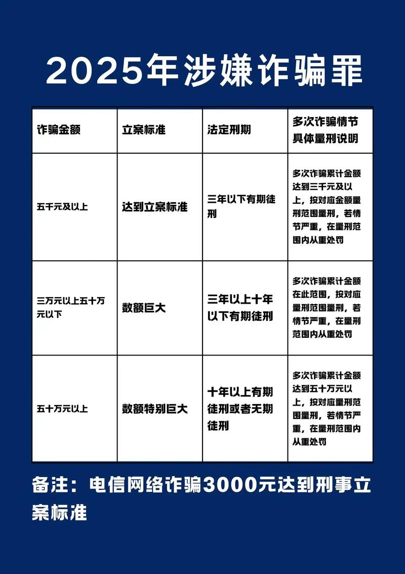 非法期货诈骗会坐牢吗?