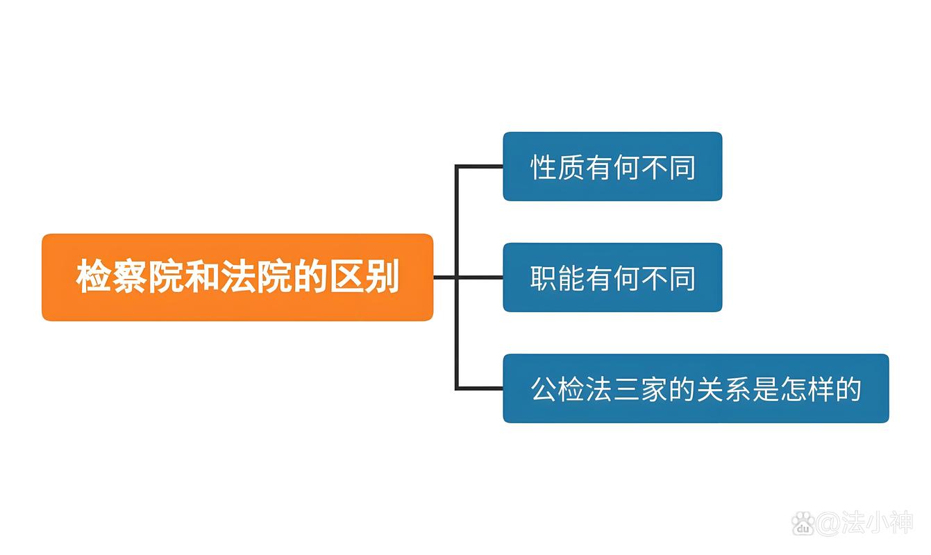 法律关系三要素具体指哪三要素？
