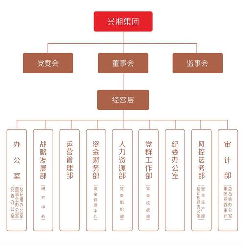 投资公司行政岗发展前景如何？
