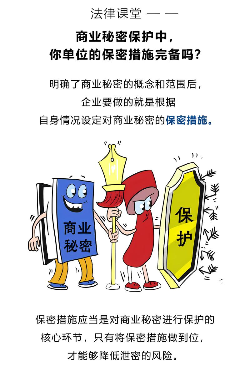 商业秘密法律保护如何筑牢企业竞争防线？
