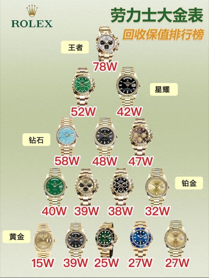 手表加工厂投资多少钱？