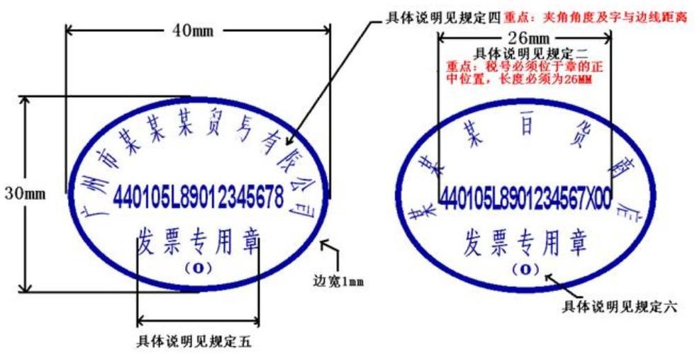 发票专用章的法律效力具体指什么?