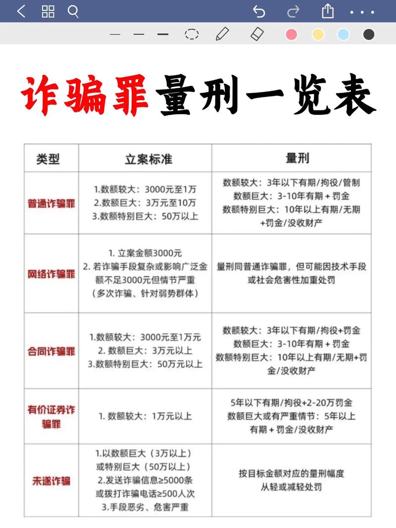 合肥现货诈骗判刑案例有何警示？