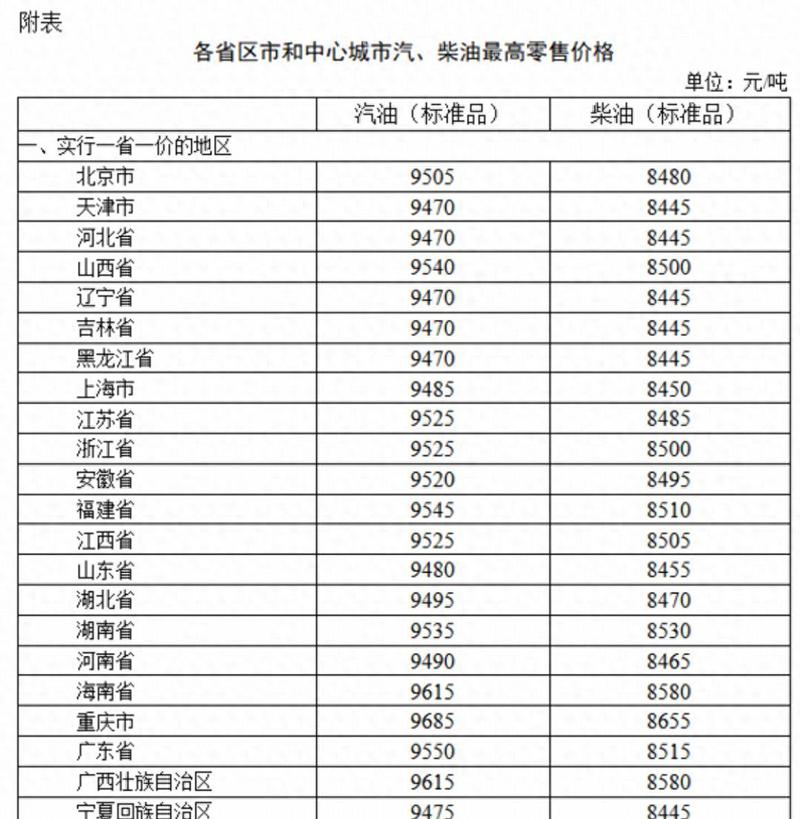 柴油生意投资多少钱?