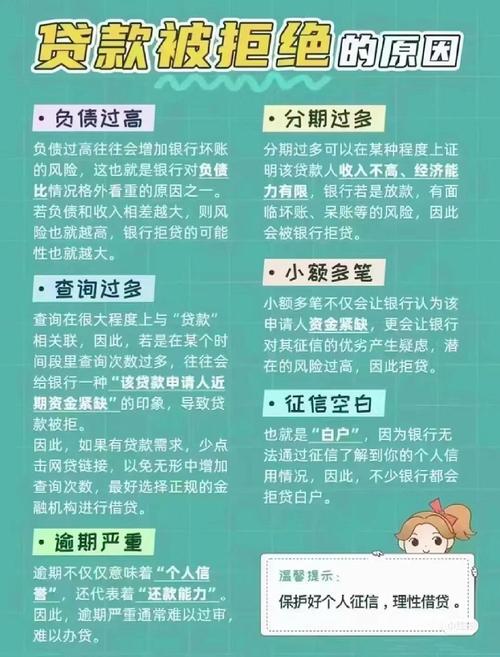 高息贷款是否受法律保护?