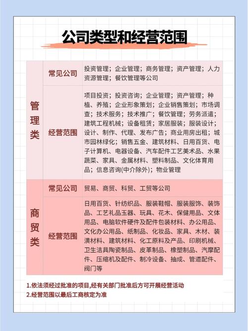 能源投资公司经营范围有哪些限制？