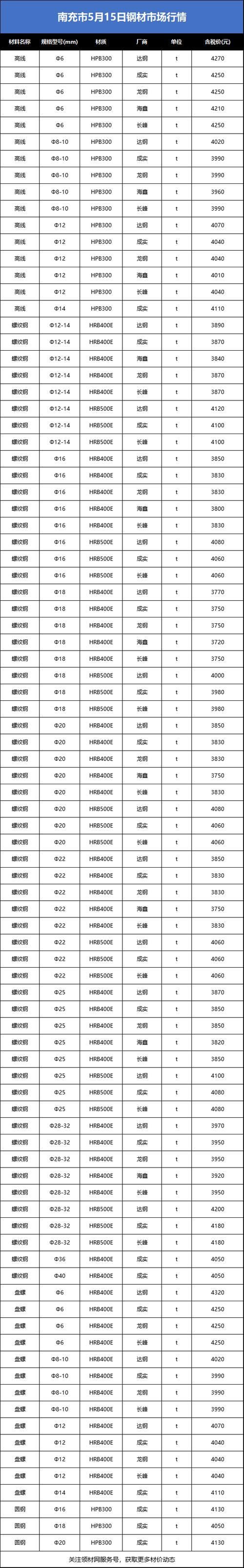 钢筋生意投资门槛有多高?