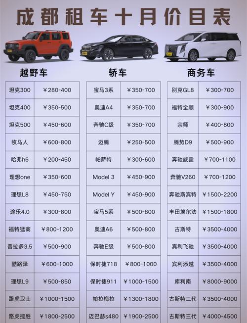 租车公司投资成本究竟要多少？