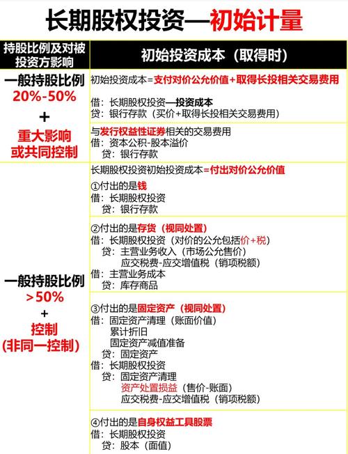 证券投资基本原则有哪些？