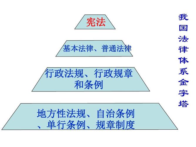 宪法与普通法律，谁是谁的上位法？