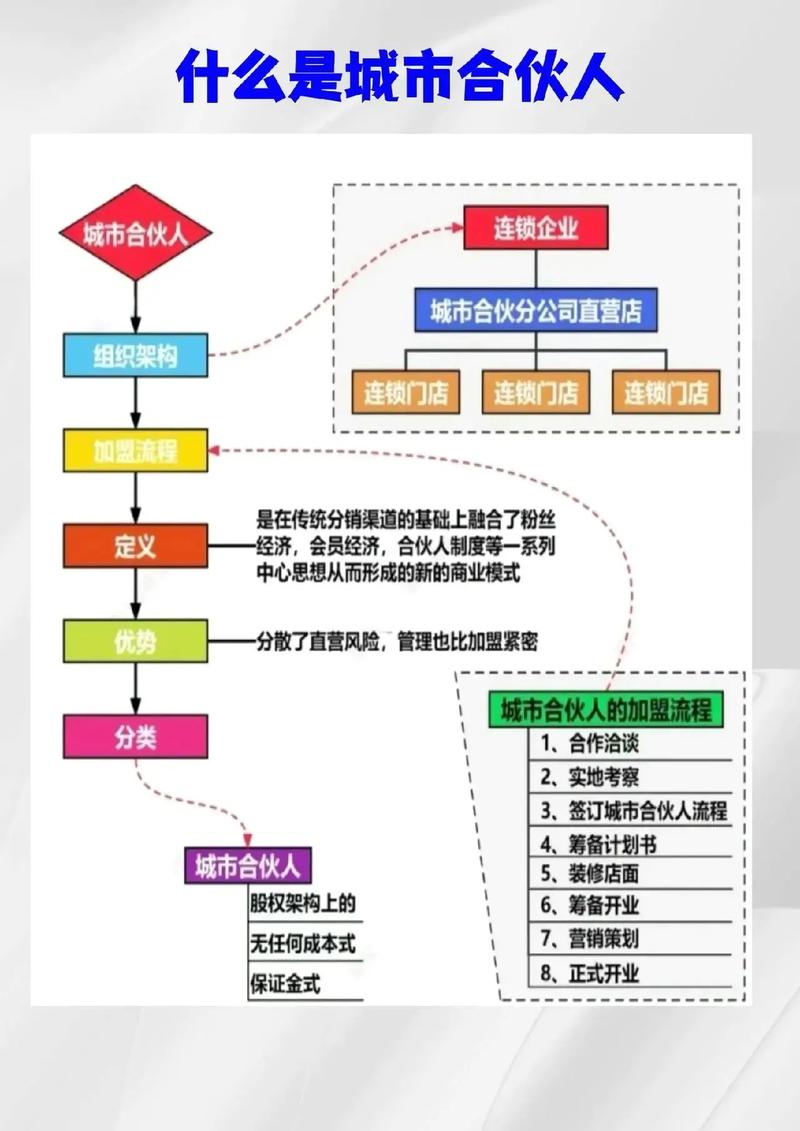 深圳找投资合伙人,靠谱渠道有哪些?
